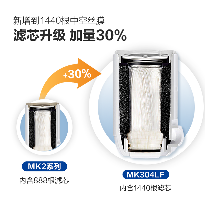 东丽净水器净饮机水龙头直饮自来水过滤器保留矿物质过滤除菌除氯进口滤材家用厨房 小巧便携 MK304LF MK304LF一机一芯