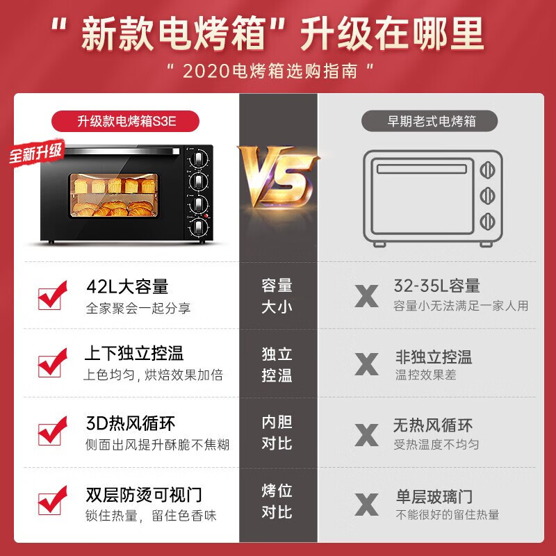 格兰仕KWS1542LQ-S3E烤箱靠谱吗？使用反馈如何