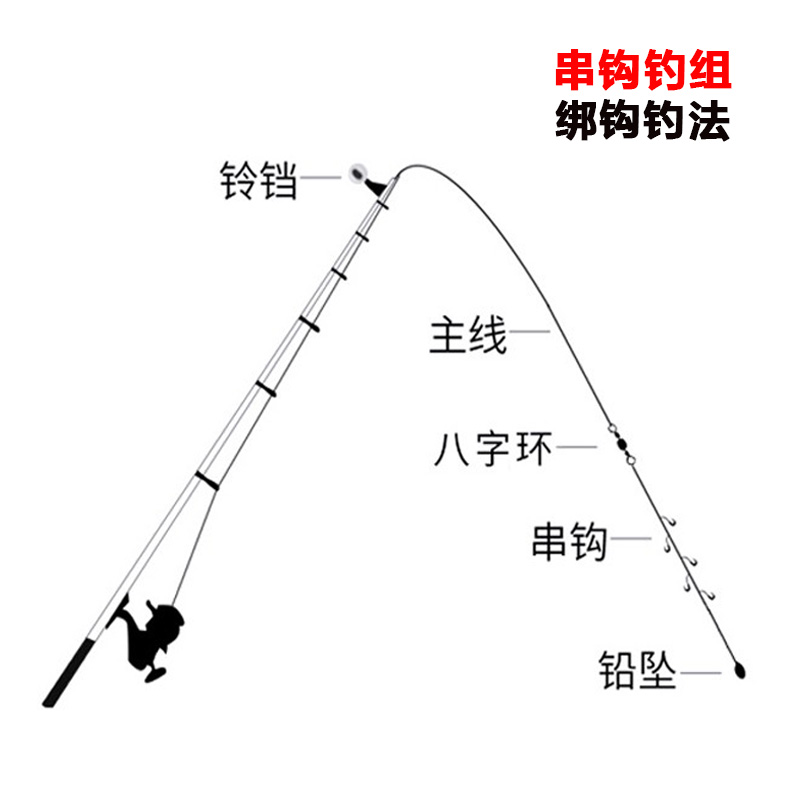 婕茵桐钢丝钓组防缠绕海竿倒刺鲫钓鱼抛竿海钓鲳鱼丸世 丸世串钩8号