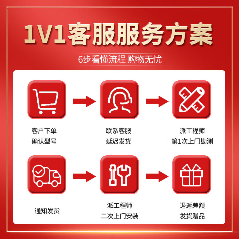 3M设计师系列SFT-100软水机怎么样？值得买吗？有哪些优势卖点-图片3