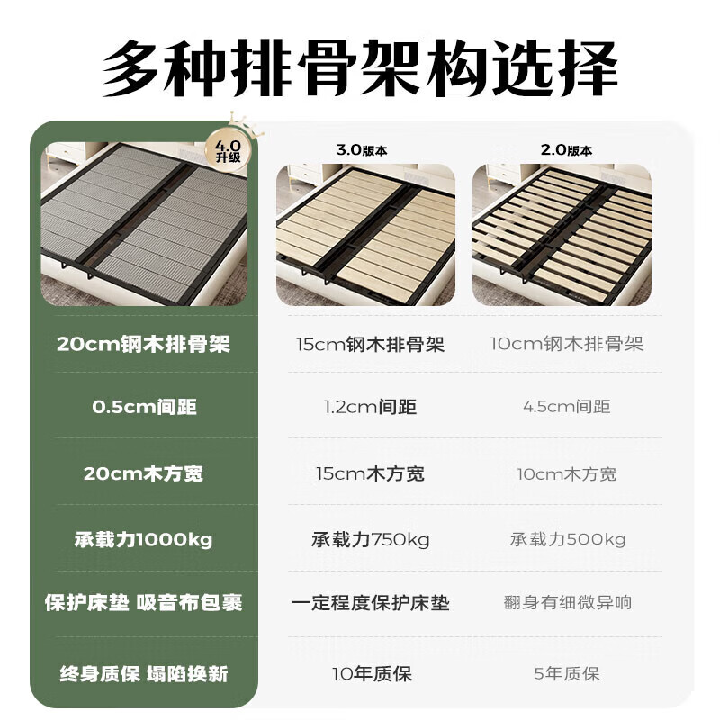 双人床什么品牌口碑最好？双人床品质优秀品牌推荐