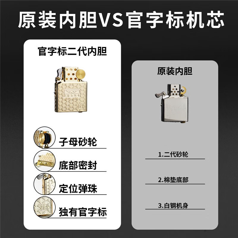 佐罗ZORRO佐罗二代防风煤油打火机原铜貔貅Z2弹珠机芯创意潮男士礼物1 【豪华版】二代原铜貔貅Z2-1007A升级官二代