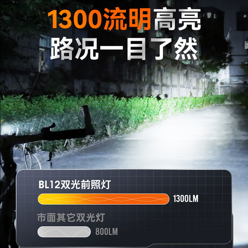 神火自行车夜骑灯前灯儿童自行车灯山地车公路车快拆超亮强光长续航灯 1300流明/远近双光/快拆圆把【长续航8.5小时】