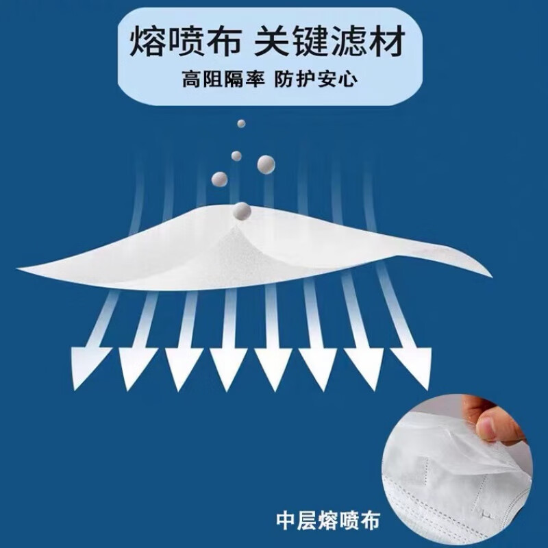 卫士立3D立体口罩一次性不勒耳防病菌细菌飞沫上字白色男女神时尚口鼻 3D白色口罩【50只】