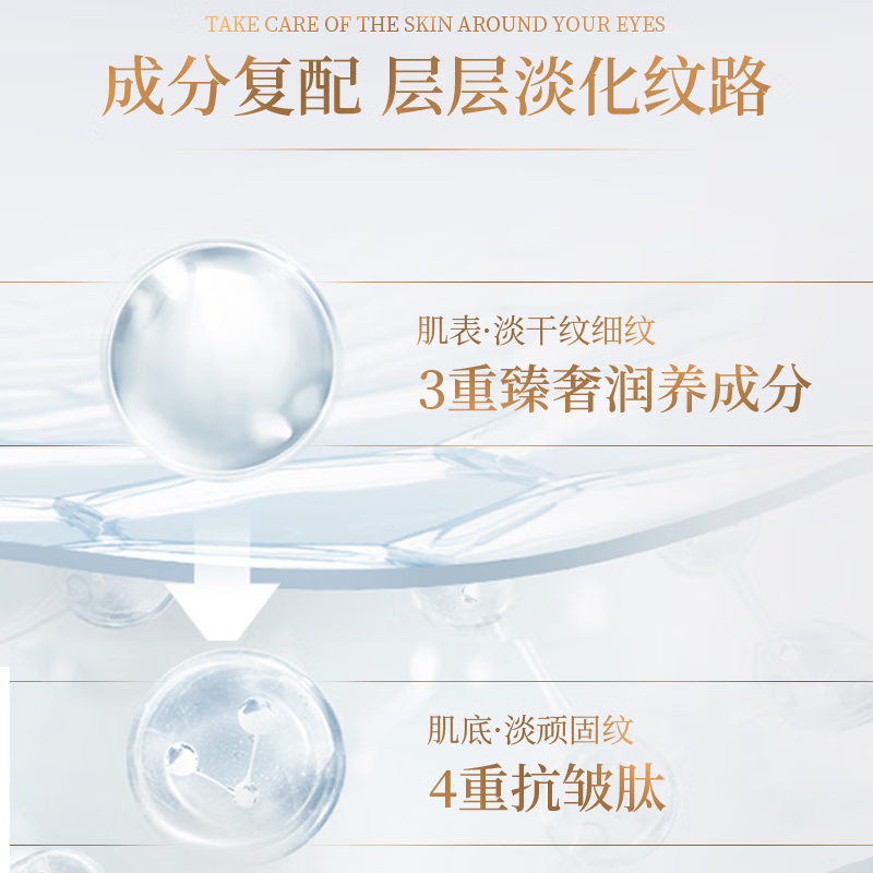 芙诗婷黄芪抗皱紧致眼霜淡化细纹眼袋提拉紧致抗皱淡化黑眼圈熬夜护眼霜 1瓶【黄芪抗皱眼霜】