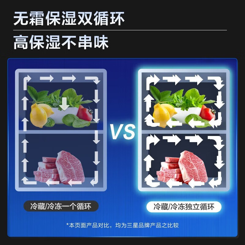 三星（SAMSUNG）488升大容量十字对多门电冰箱RF48A4000 风冷无霜 智能变频冰箱 保湿双循环 无霜冰箱 多开门冰箱 十字对开RF48A4000M9/SC【月光银】