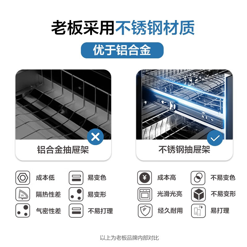 老板（Robam) XB701A家用嵌入式碗柜消毒柜105L大容量餐具高温烘干消毒二星级紫外线杀菌消毒柜【以旧换新】