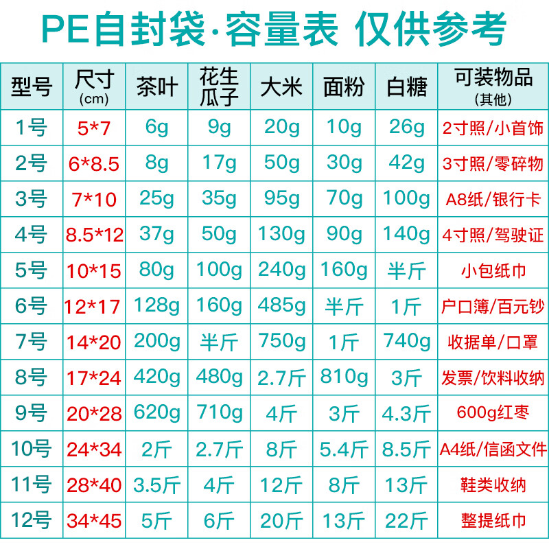 京惠思创防水食品自封袋10号 24*34cmPE透明A4纸封口袋分装保鲜收纳密封袋