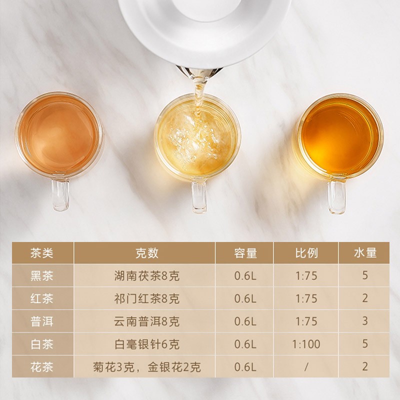 美的养生壶煮茶器煮茶壶请问这款怎么关机啊？