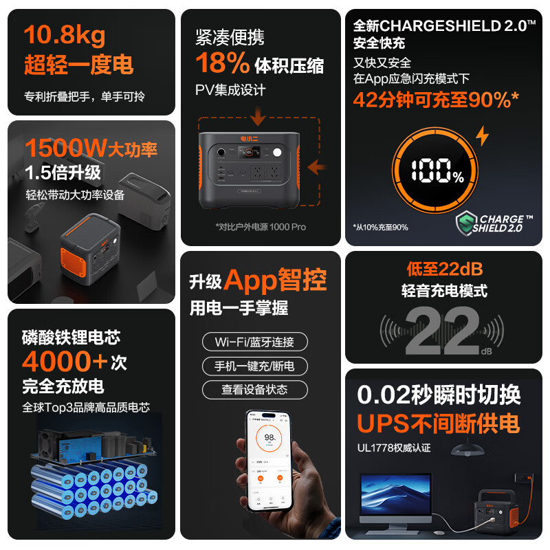 电小二【1度电新品】快充户外电源1500W大功率大容量220V移动电源车载电瓶充电宝露营应急蓄电池1000Pro2