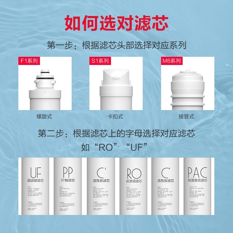 美的（Midea）净水器滤芯-适用于MRO201-4、MRO201A-4、X400、X600、大智等 F1系列- C2后置活性炭滤芯