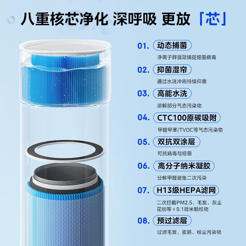 美的（Midea）LM系列升级甲醛数显空气加湿净化器除甲醛滤芯吸猫毛宠物净化过敏源除烟味新风机KJ600F-LM1 Ultra