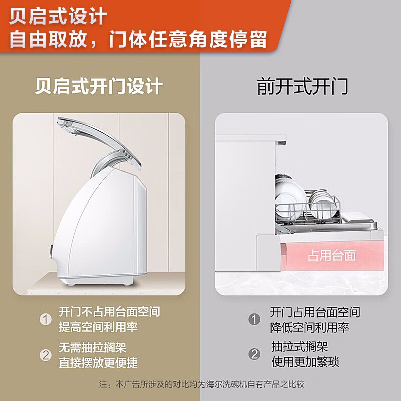 海尔（Haier）洗碗机台式4-6套家用 恒高温加强除菌 双重烘干 一键自清洁 易安装刷碗机小海贝Q3 ETBW402GDD