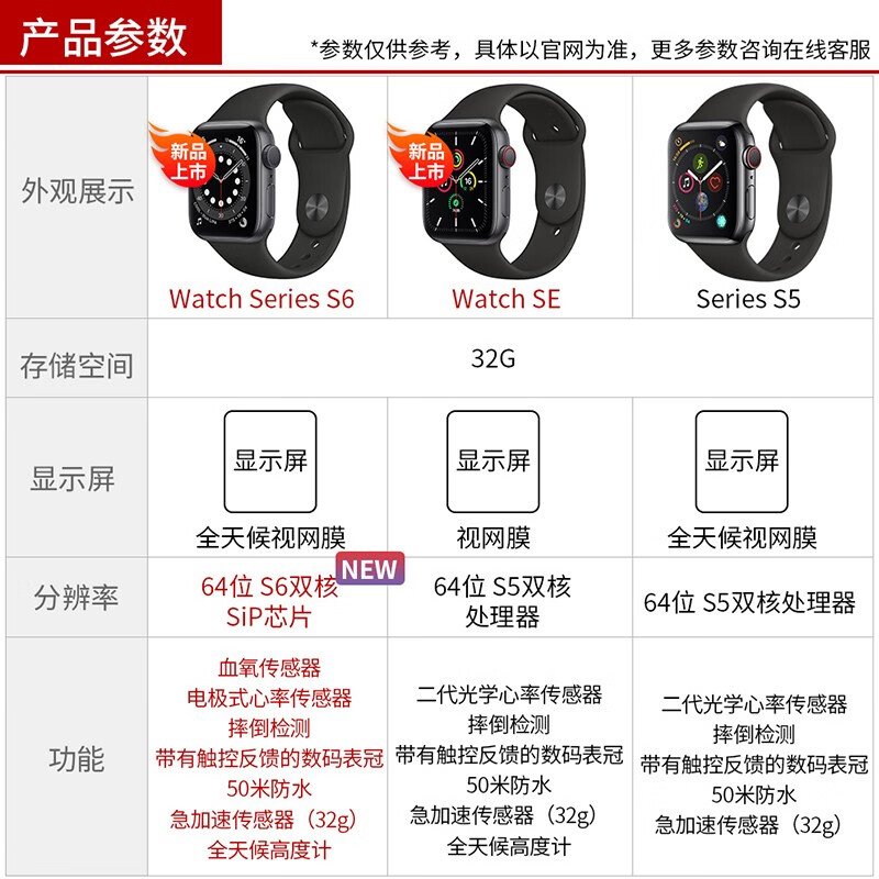 苹果（Apple） Watch Series 6代/SE 智能手表 GPS 2020新款苹果手表 蓝色铝金属表壳+蓝色运动型表带  【S6】44mm GPS版