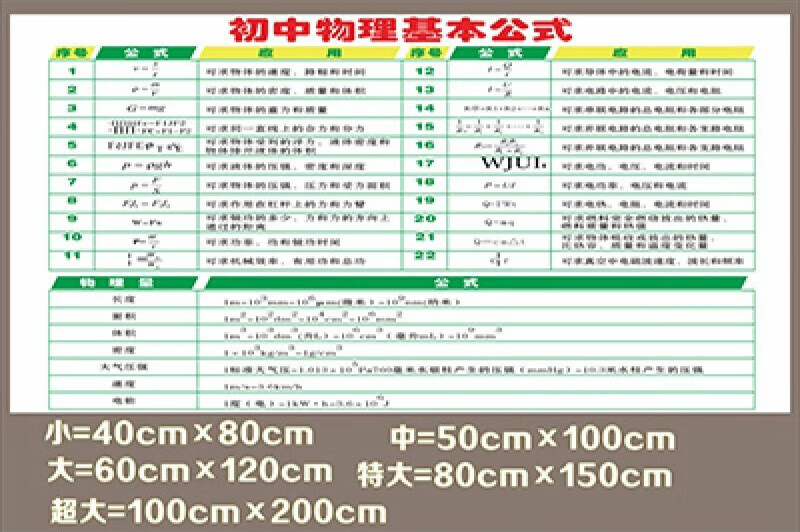 初中数学公式大全物理化学思维导图挂图中考知识要点汇总墙贴教室海报
