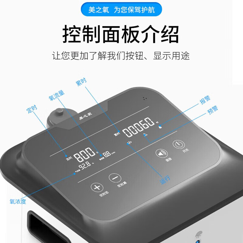美之氧【送720天换新险】家用医用级 制氧雾化一体机 肺心病 老人保健 【720天换新】ZY-3ZW 3升制氧机进口分子筛