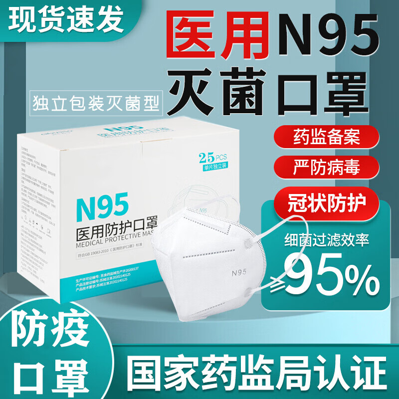 御康隆N95医用口罩价格走势及销量趋势分析