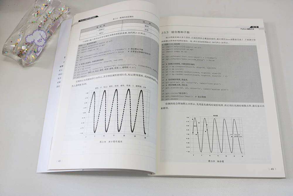 Python最优化算法实战