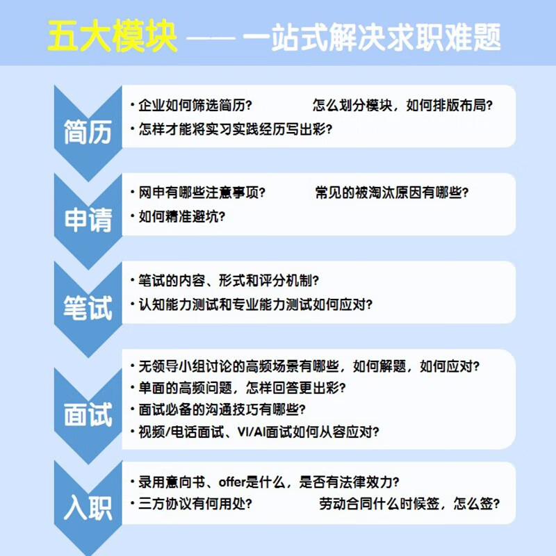 高效求职：简历、笔试、面试一本通，求职应聘书籍，应届毕业生秋招百宝书，扫码听51节配套视频课 总时长840+分钟详情图