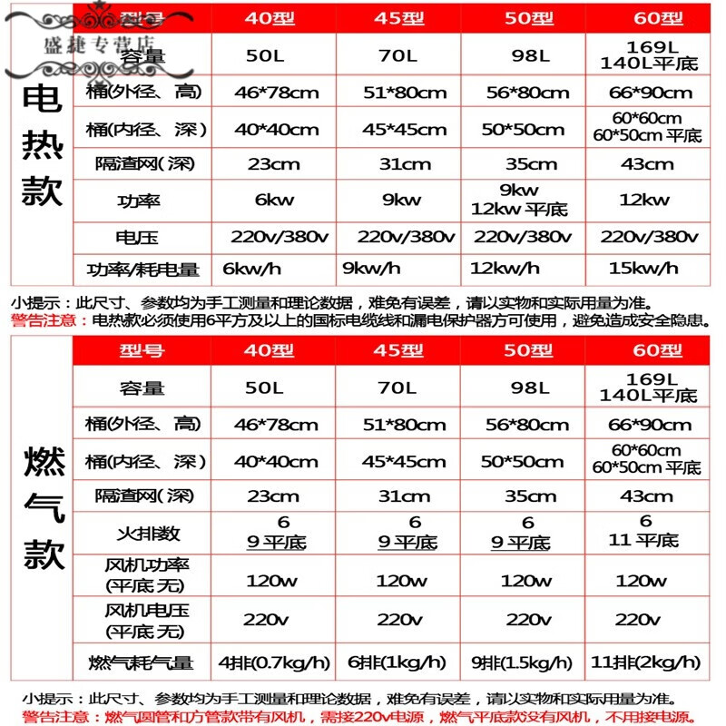 麻辣烫汤桶排行榜前十名出炉：这10款保温强，商用家用都超棒-图片9