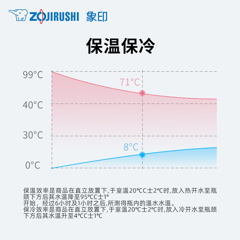图 6