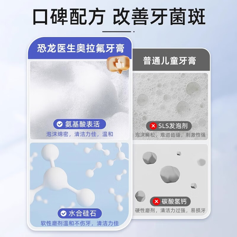 恐龙医生(PROTEFIX)牙膏儿童6-12岁3-6岁奥拉氟防蛀牙儿童牙膏换牙期专用含氟牙膏 【防蛀健齿】青苹味6-12岁1支