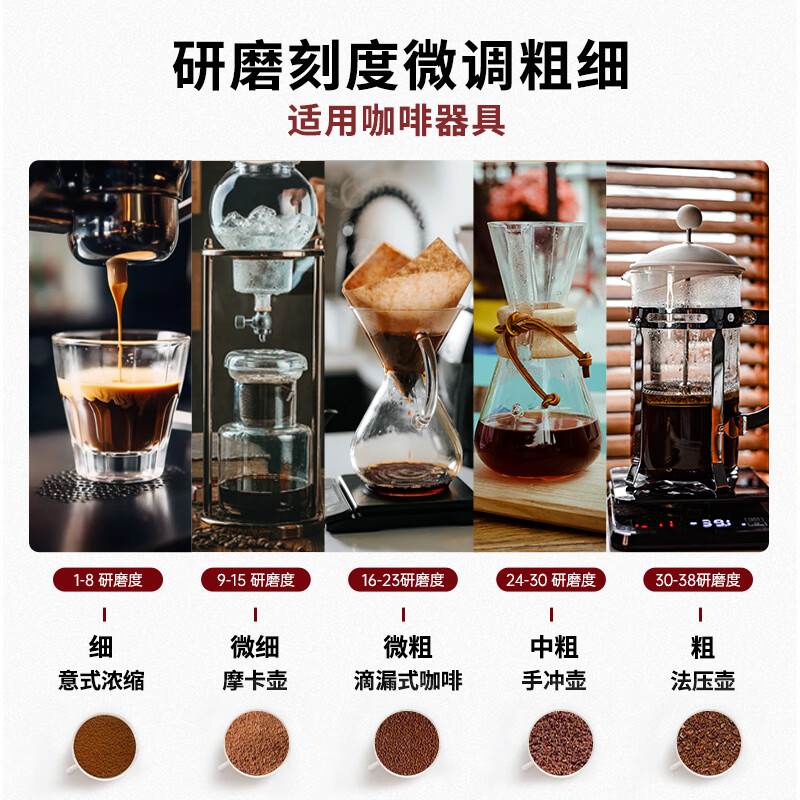 CAFELFFE电动咖啡豆磨豆机家用小型研磨机手冲意式研磨防飞粉带拍粉器302 MK-302【限量赠送三层拍粉器】