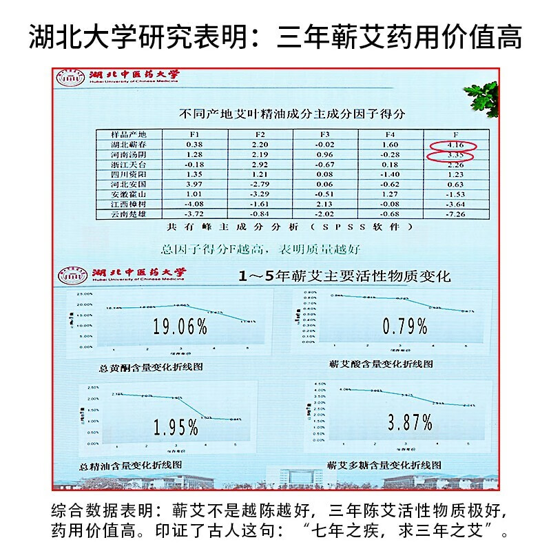 艾世康蕲艾灸贴 李时珍艾灸贴发热精油贴肩颈颈椎膝盖热敷贴三伏贴热灸暖宫贴祛湿靳艾草腰椎艾叶贴湖北蕲春 蕲艾灸贴5贴+5瓶精油/体验装