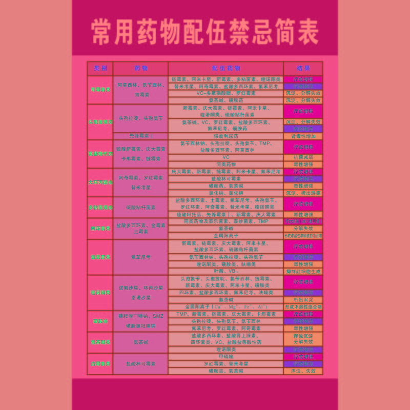 常用药物配伍禁忌表输液检索表皮试液配置注射器医院诊所 药物配伍