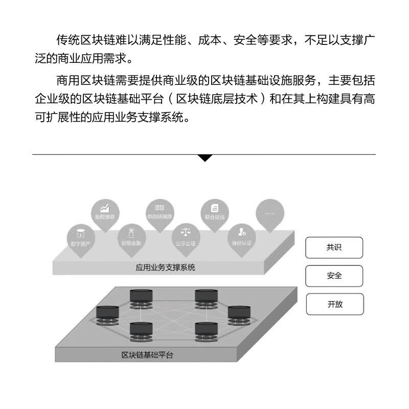 商用区块链技术与实践(博文视点出品)详情图