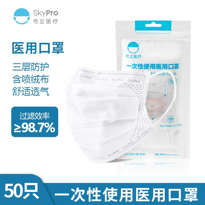 口罩价格走势图：如何选购高品质的SKYPRO口罩？