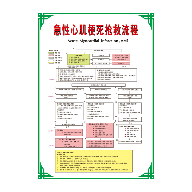 医院制度牌宣传画急救程序挂图过敏性休克抢救流程图示意图墙贴画覆膜