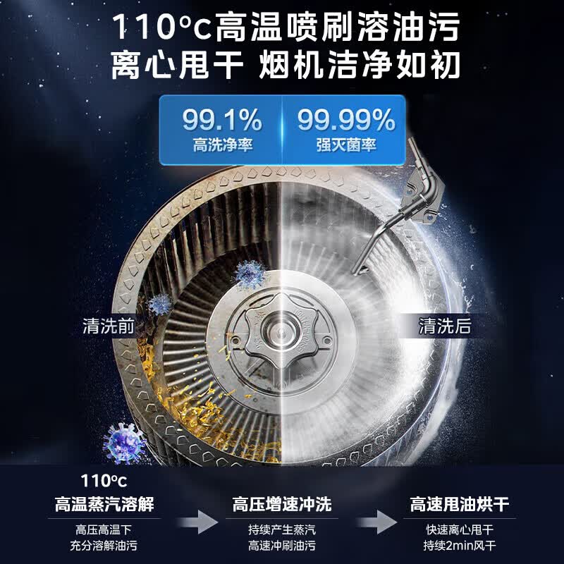 油烟机十大品牌排行榜揭晓！这10款大吸力低噪音，闭眼入不踩雷-图片2