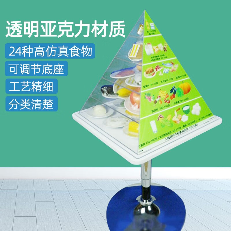 立暖2022最新版膳食宝塔中国居民膳食平衡宝塔营养食物模型膳食金字塔
