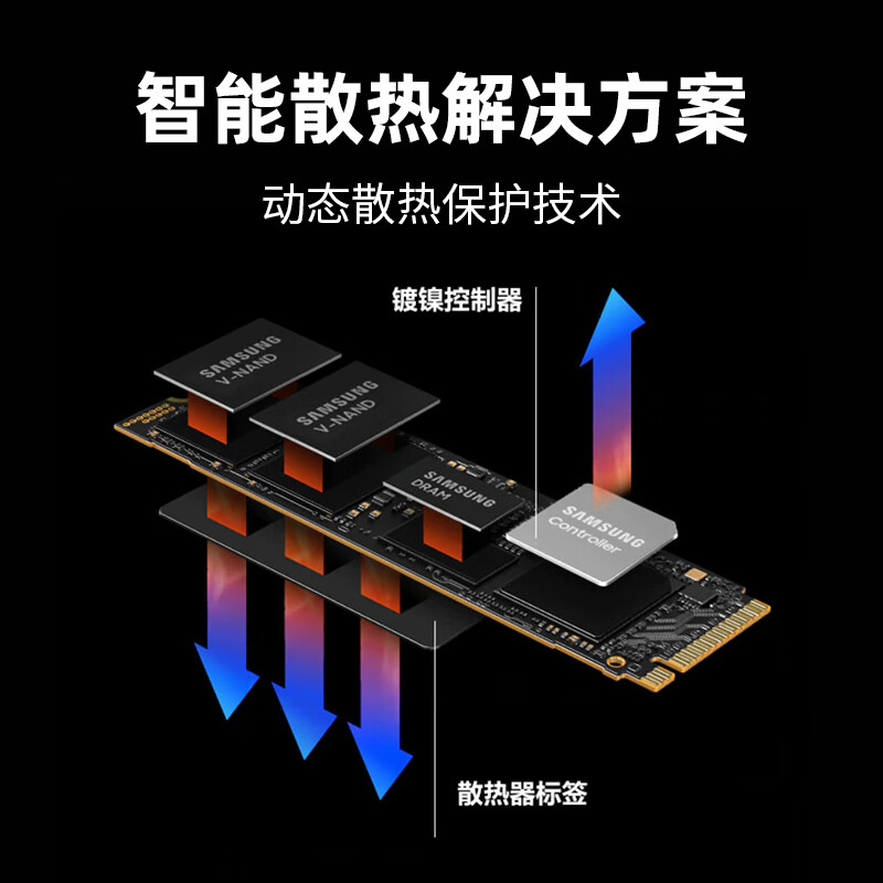 三星（SAMSUNG）2TB SSD固态硬盘 M.2接口(NVMe协议PCIe 4.0 x4) AI电脑配件 读速7450MB/S 990 PRO