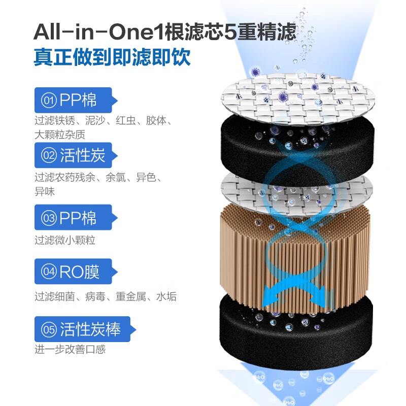 飞利浦（PHILIPS）水魔方S1净饮一体机 家用加热净化器即热式饮水机 台式免安装反渗透直饮水机 ADD6800