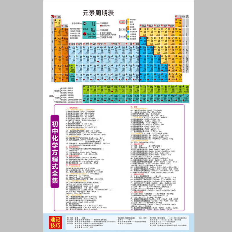 元素周期表 化学方程式竖版全集 50x70(厘米)=28寸 相纸(加厚/背面无