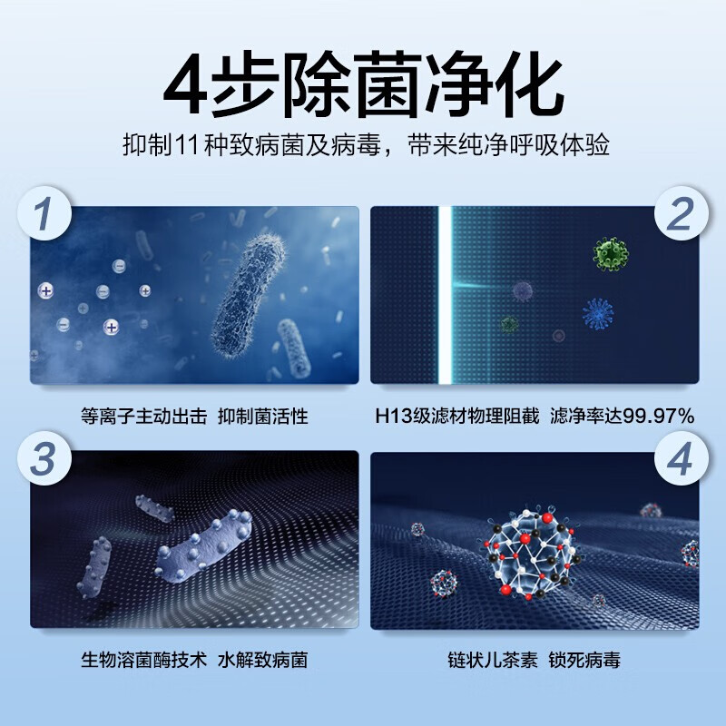 松下(Panasonic)F-VJL55C2消毒机空气净化器 除菌认证 除甲醛 加湿 除过敏原除PM2.5除霾二手烟 37平米