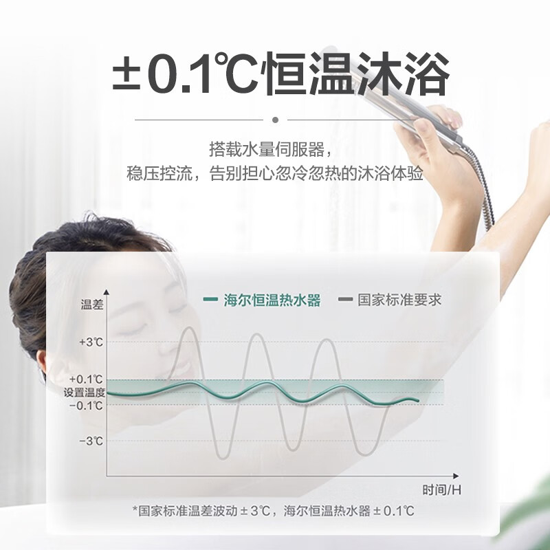 海尔（Haier）16升燃气热水器天然气 水伺服恒温智护自清洁 WIFI智控智慧节能 JSQ30-16DN7(12T)U1 *