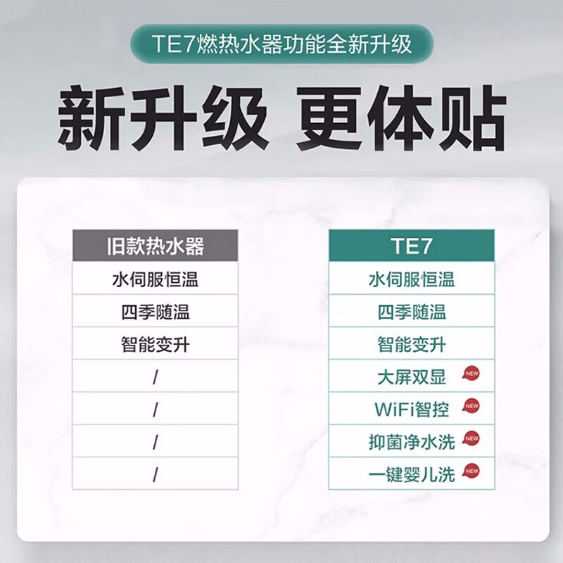 海尔（Haier）燃气热水器 家用天然气 即热强排式 智能变升 水伺服恒温厨房卫生间洗澡 防冻TE7 13升【一厨两卫】