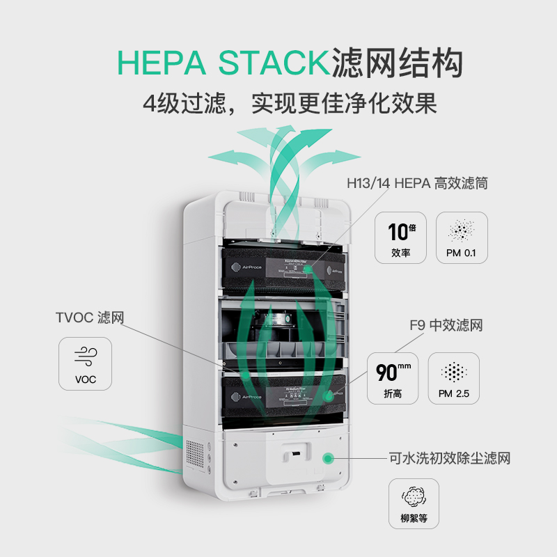 艾泊斯（AirProce） 家用壁挂新风机AC-160全屋新风系统新风机 通风换气装修除甲醛防雾霾