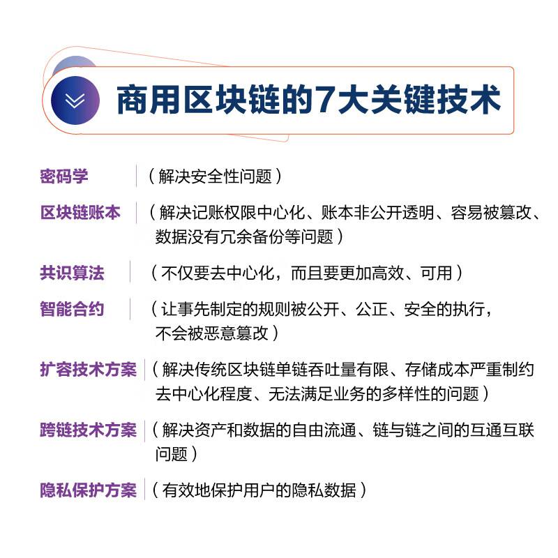 商用区块链技术与实践(博文视点出品)详情图