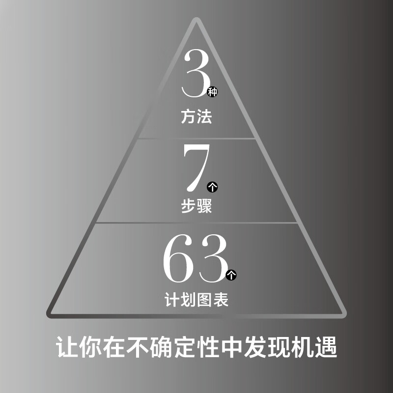 计划赋能：面对不确定，我们怎么办？详情图
