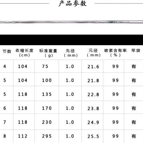 达亿瓦(daiwa)鱼竿钓鱼竿波纹鲤:k三代目:日本鱼竿:鲤竿台钓竿碳素