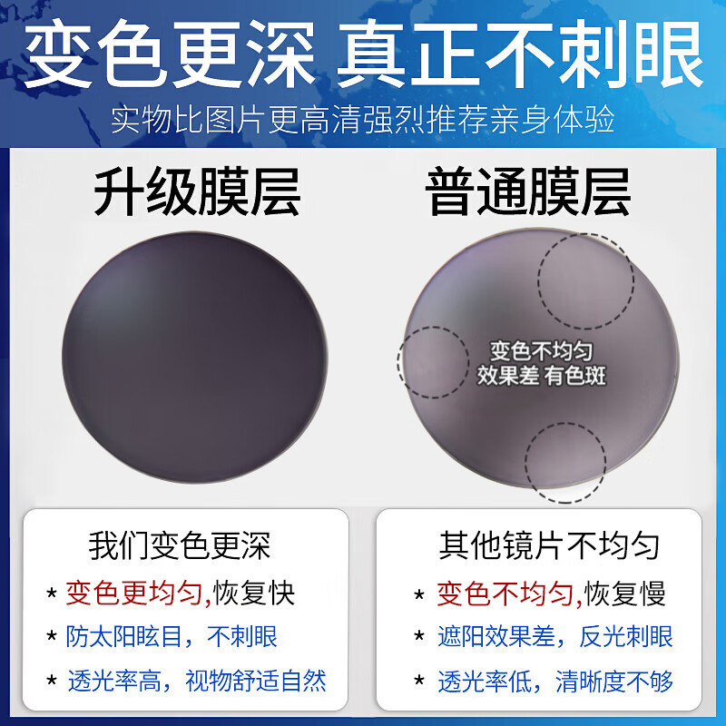 创果 日本佐佐木纯钛半框近视眼镜男 商务可配度数散光变色防蓝光眼镜 【日本佐佐木纯钛】通用码-290经典黑 单镜框(带衬片)