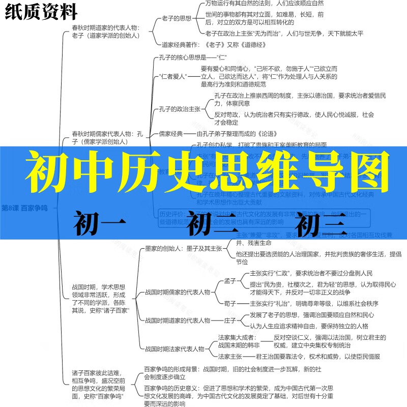 初中初一初二初三历史思维导图知识点总结重点归纳资料拉杆夹 七年级