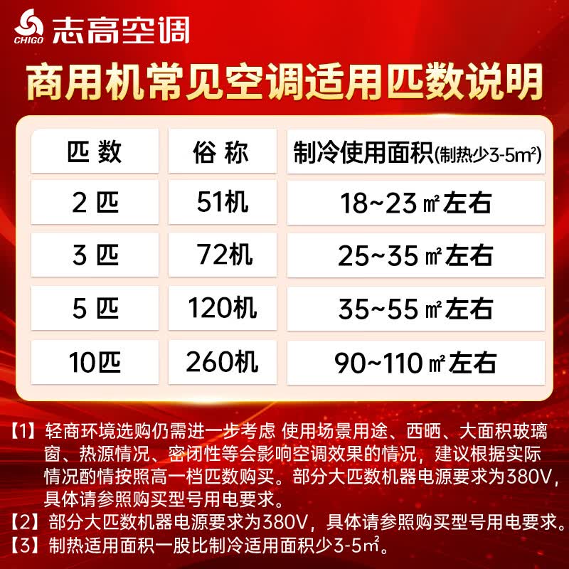中央空调排名前十名品牌，这10款制冷迅速、能效高，夏季清凉必备-图片5