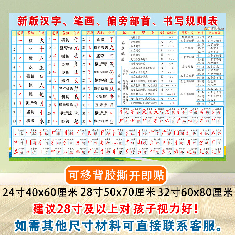 汉字偏旁部首海报小学生笔画挂图年书写笔顺规则基本知识大墙贴 偏旁