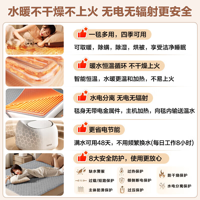 苏泊尔(SUPOR)水暖毯双人家用电褥子调温除湿除螨水热毯水循环母婴儿水暖床垫智能定时恒温安全取暖电热毯新款 【机械旋钮】1.5米*1.8米