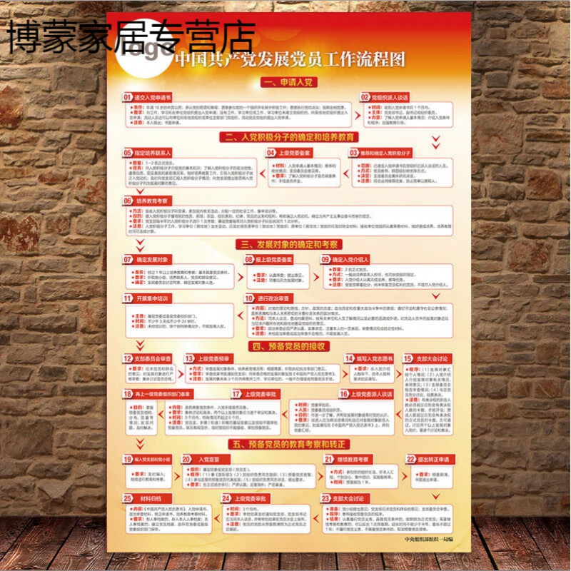 党员工作流程图党支部工作挂图党纪解读党风廉政建设准则欧琪尚 发展